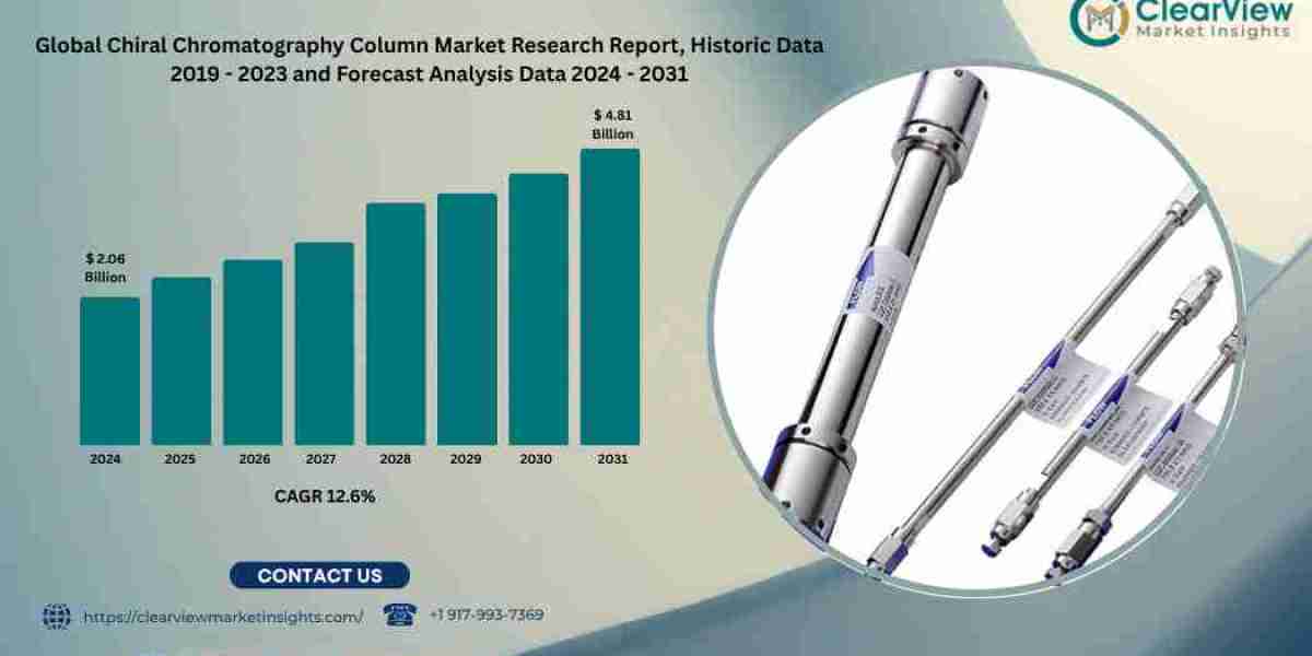 Global Chiral Chromatography Column Market to Reach USD 4.81 Billion by 2031, Driven by Pharma R&D Growth and Regula