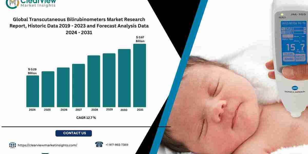 Transcutaneous Bilirubinometers Market to Reach USD 670 Million by 2031 Driven by Universal Neonatal Jaundice Screening 