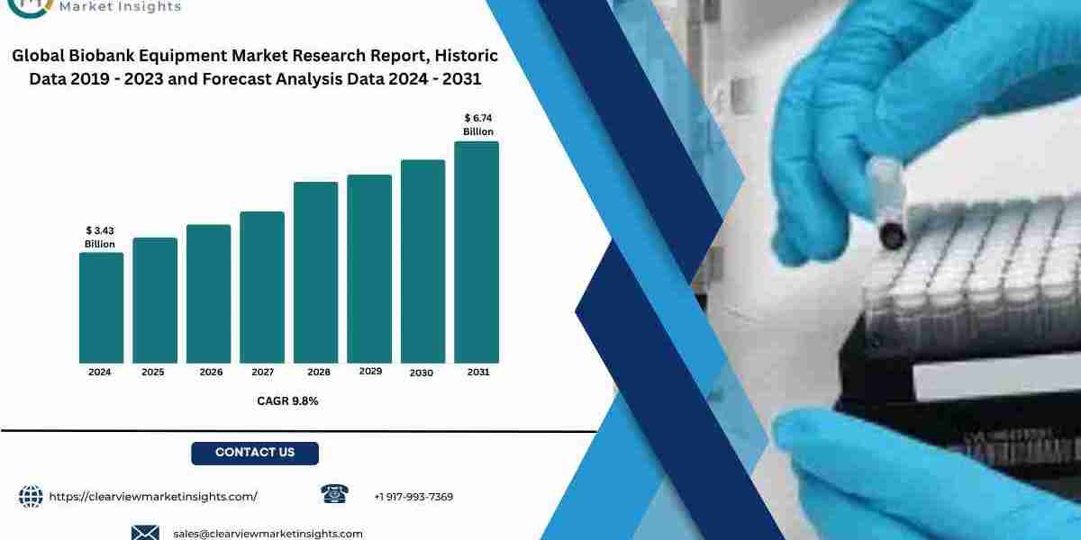 Biobank Equipment Market to Reach USD 6.74 Billion by 2031 Driven by Genomics and AI-Powered Sample Management